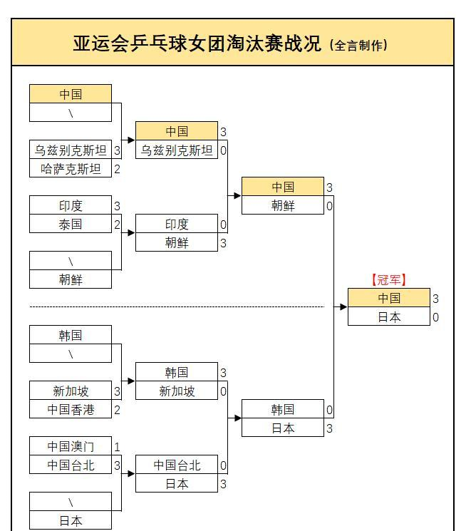 终于弄明白了,为什么陈梦不退役